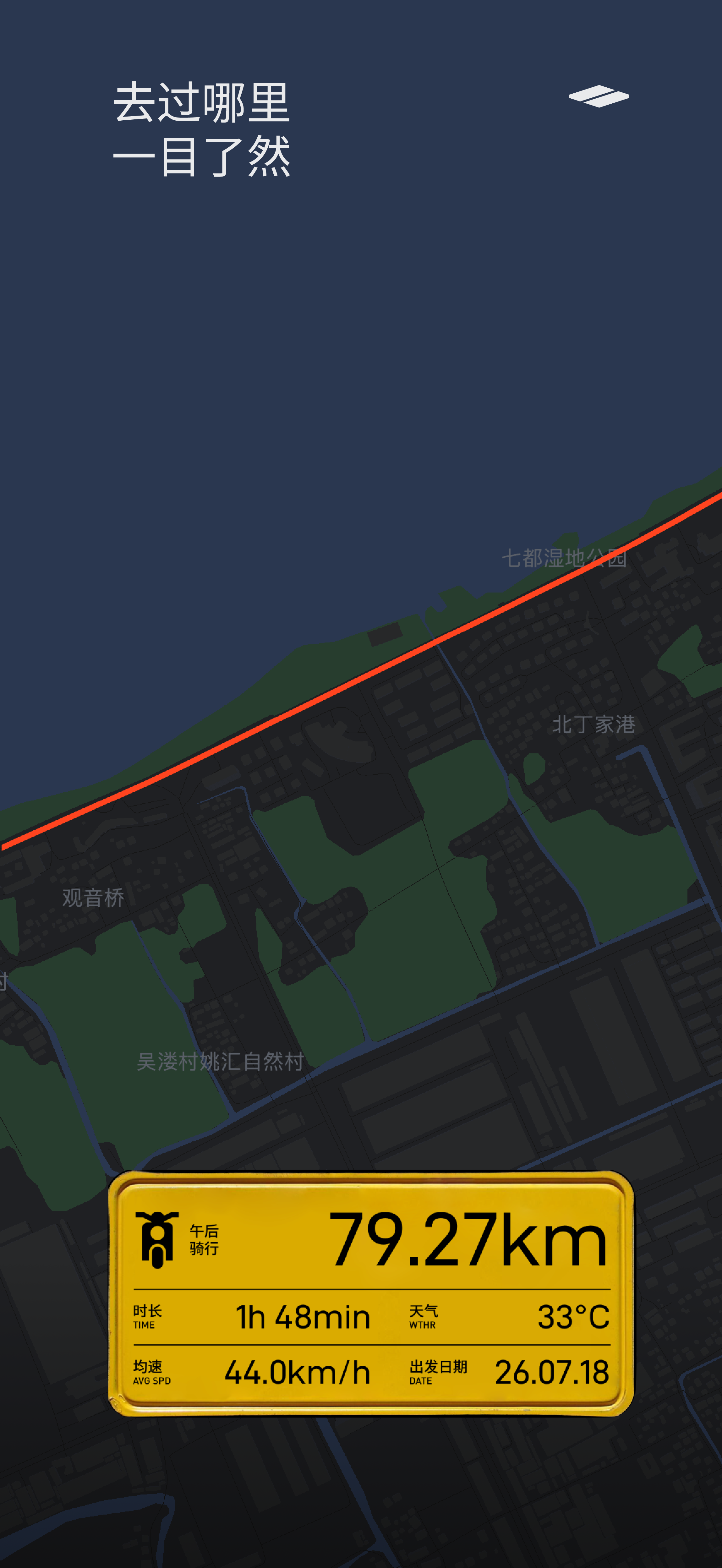 去过哪里一目了然：地图上的路线，以及里程、时长、均速和出发日期